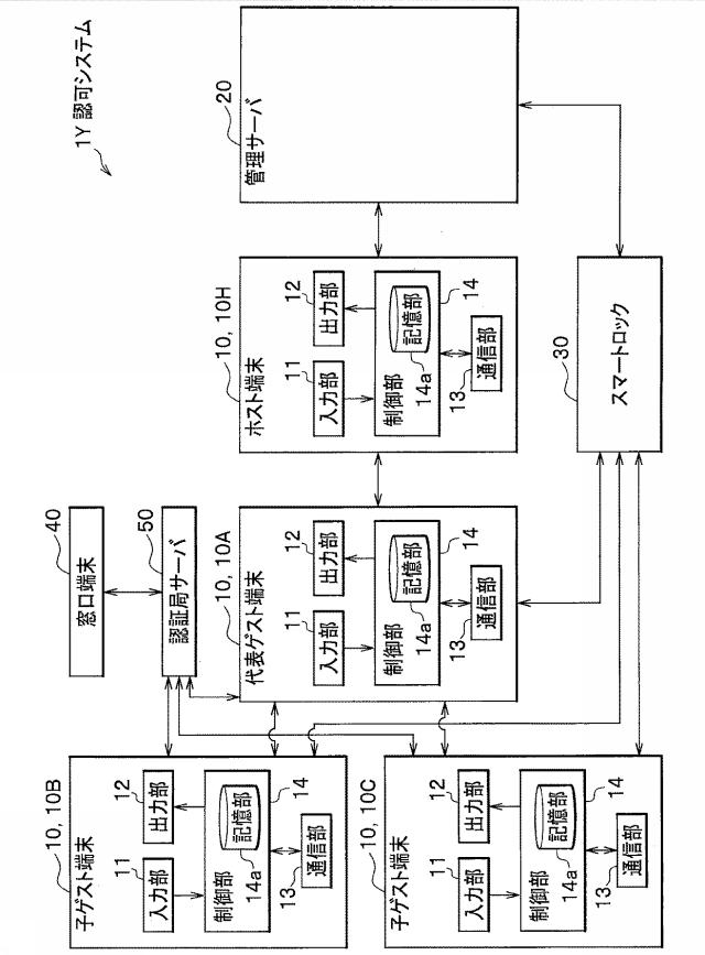 6984567-認可システム及び認可方法 図000009