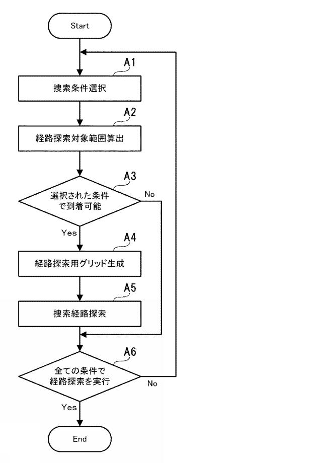 6984739-捜索支援装置、捜索支援方法、及びプログラム 図000009