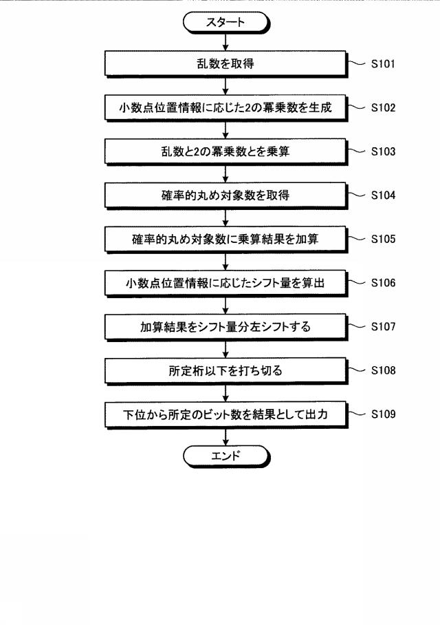 6984762-演算処理装置及び演算処理装置の制御方法 図000009