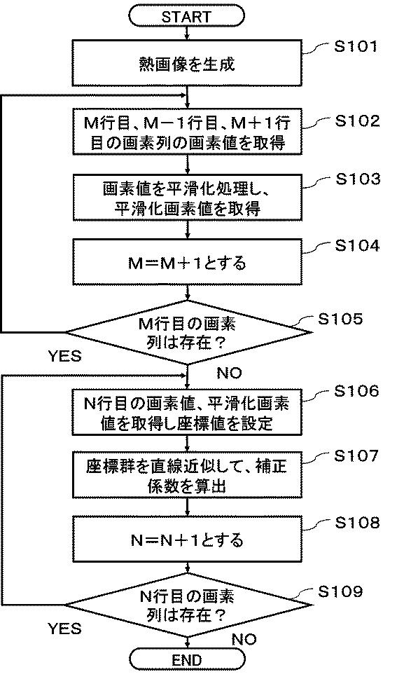 6984766-赤外線撮像装置および赤外線撮像プログラム 図000009