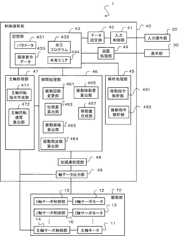6984790-数値制御装置及び数値制御方法 図000009