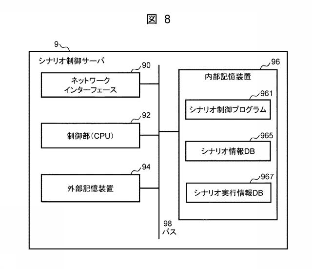 6985230-業務分析サーバ、業務分析方法、および業務分析プログラム 図000009