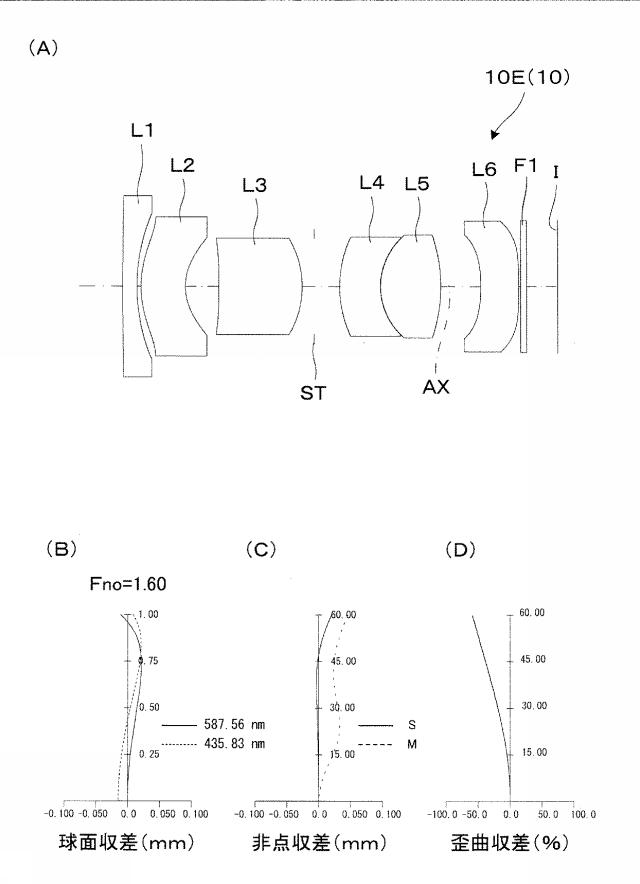 6985647-光学系、レンズユニット、及び撮像装置 図000009