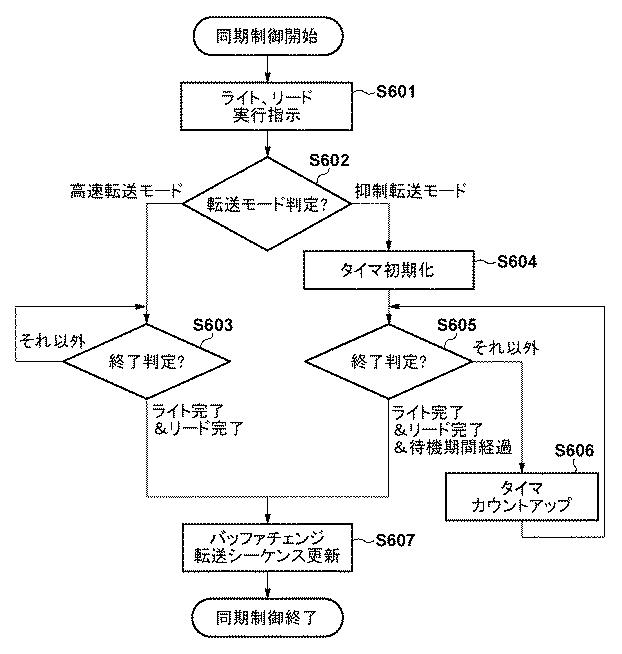 6985810-転送装置、転送方法および複合機 図000009