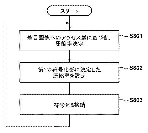 6985899-画像符号化装置及びその制御方法並びにプログラム 図000009