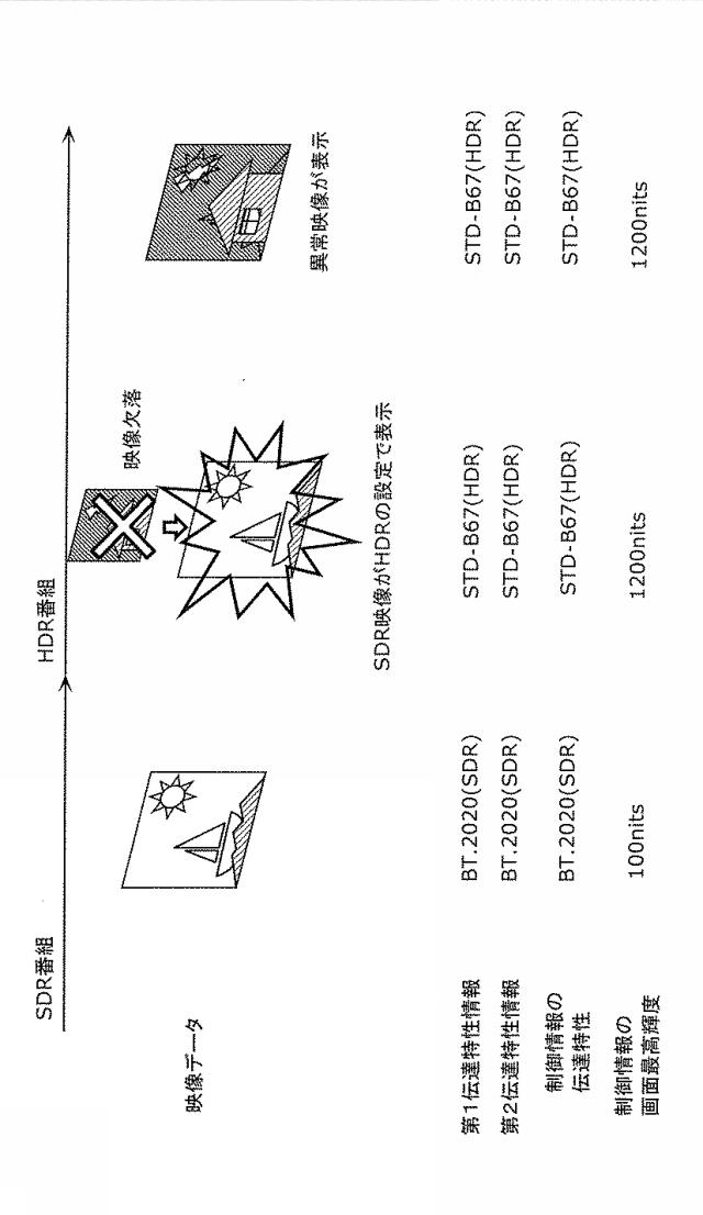 6986670-映像受信方法及び映像受信装置 図000009