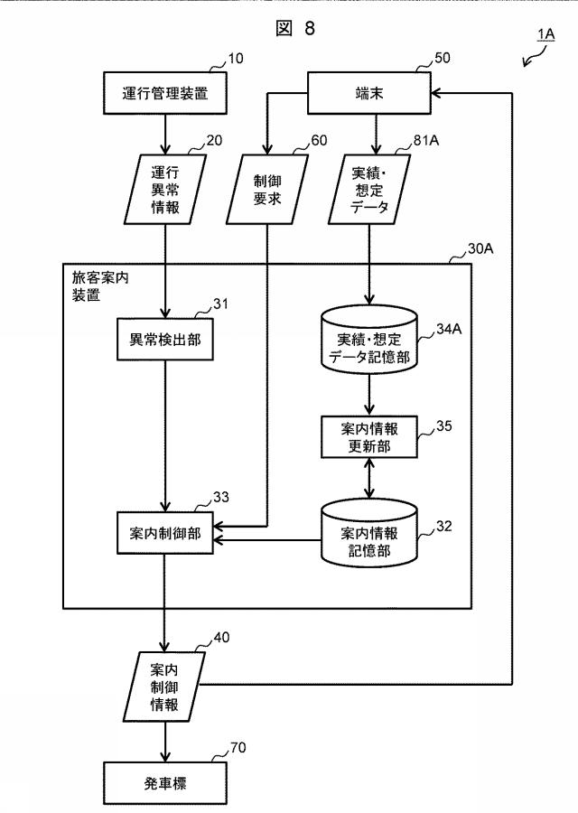 6986882-旅客案内装置、旅客案内システム及び旅客案内方法 図000009