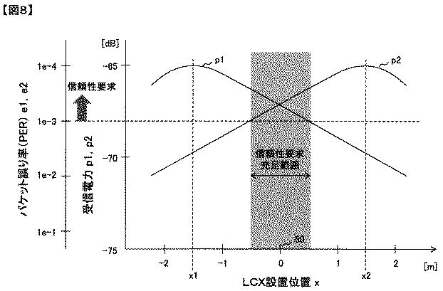 6986991-エレベーター及びエレベーター信号の伝送方法 図000009