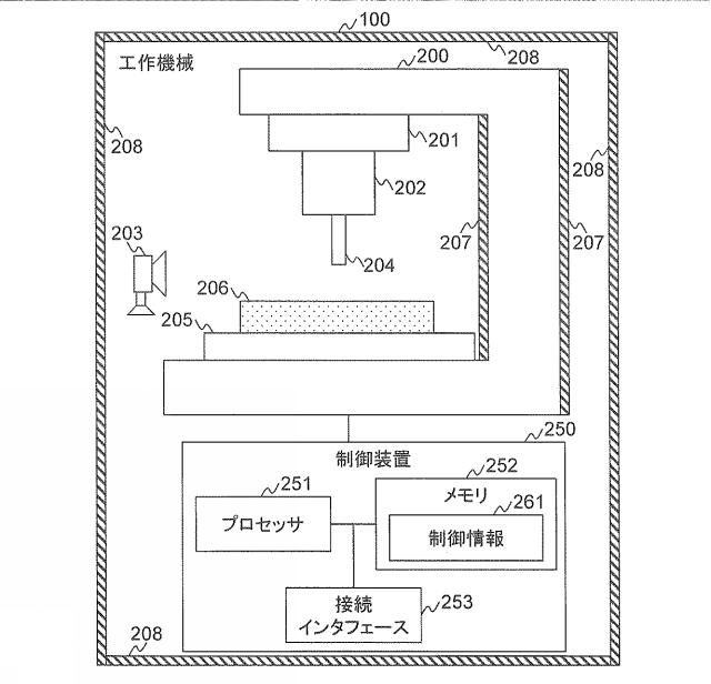 6987030-システム及び工作機械の異常又は加工作業に関する分析方法 図000009