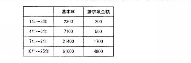 5651570-評価支援装置、評価支援方法、評価支援プログラム 図000010