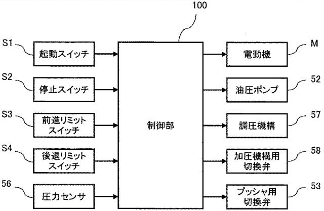 5665278-トルクリミッタを備えた破砕装置の制御装置 図000010