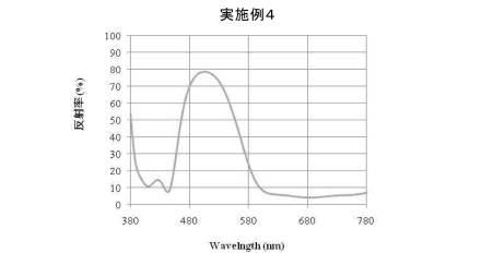 5667896-防指紋装飾フィルム及び防指紋装飾フィルムの製造方法 図000010
