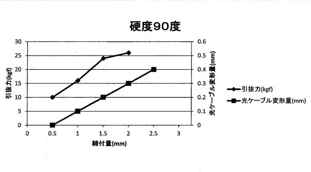 5671763-光ファイバ複合架空地線の接続部収納構造 図000010