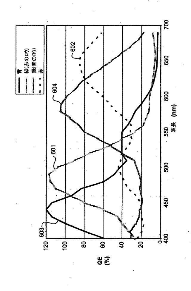 5676462-色分解用の格子を有するイメージセンサ 図000010