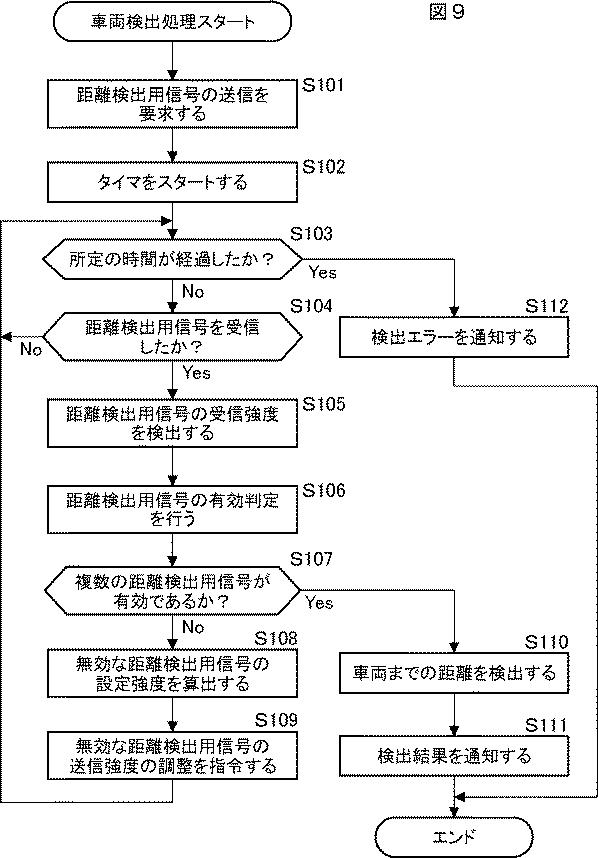 5682965-車両検出装置、通信装置、および、車両検出システム 図000010