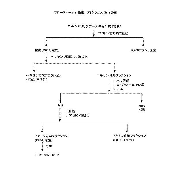 5693243-フラボノール化合物、生物活性抽出物又はフラクション、薬理学的組成物、医薬品及び製造方法 図000010