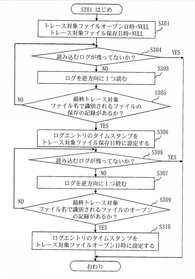 5701096-ファイル追跡装置及びファイル追跡方法及びファイル追跡プログラム 図000010