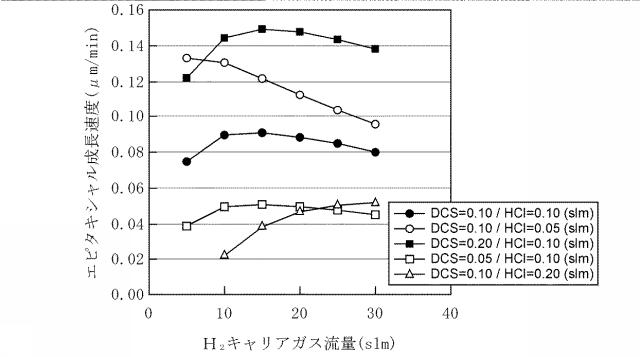 5702622-トレンチ埋め込みエピタキシャル成長条件の最適化方法 図000010