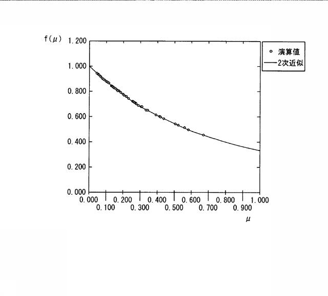 5702762-放射能測定装置 図000010