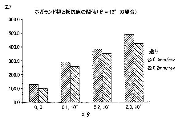 5705299-回転切削工具 図000010