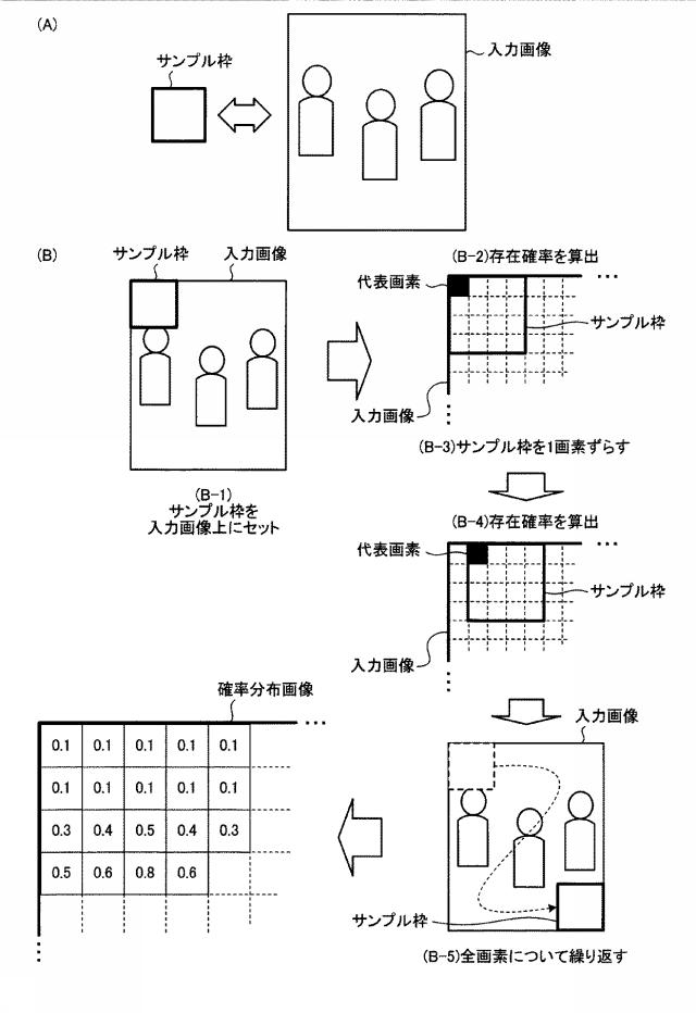 5706131-被写体検出方法および被写体検出装置 図000010
