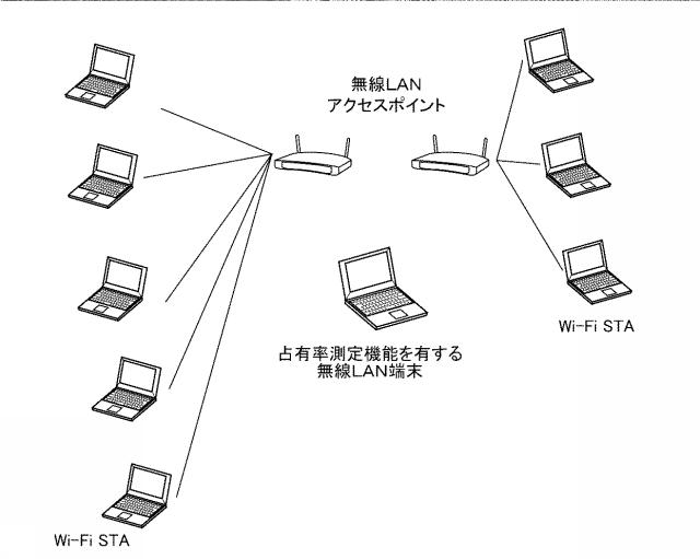 5715537-無線ＬＡＮセンシング装置、無線ＬＡＮステーションおよびプログラム 図000010