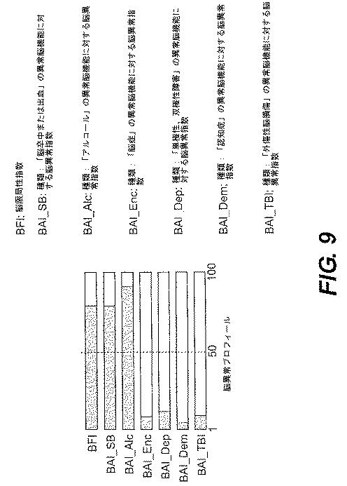 5717651-脳機能の確率的客観的査定のための方法および装置 図000010