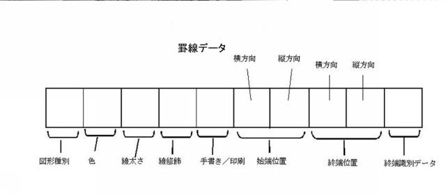 5718542-情報処理装置並びにファイル管理方法 図000010