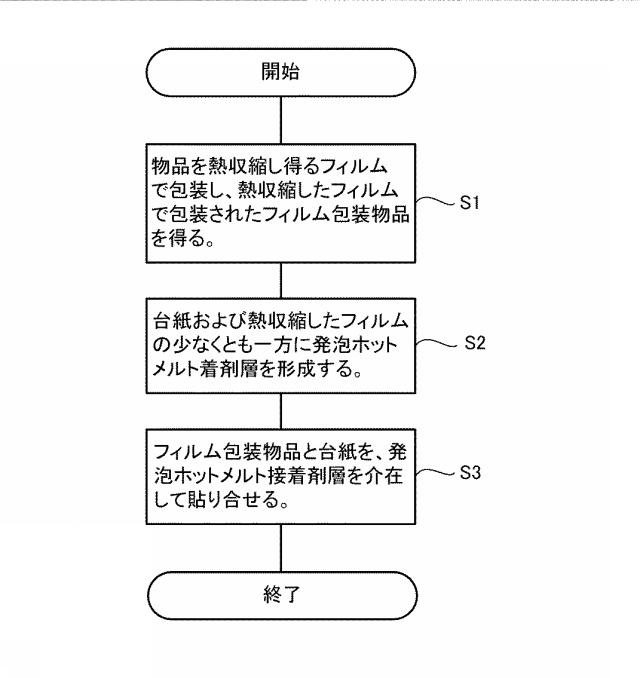 5719856-台紙付き包装体の製造方法 図000010