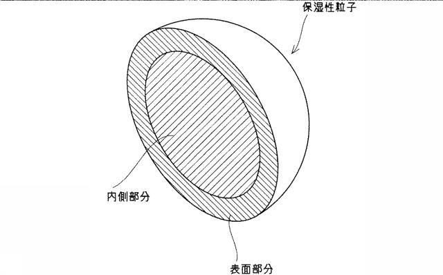5728739-保湿性粒子の製造方法 図000010