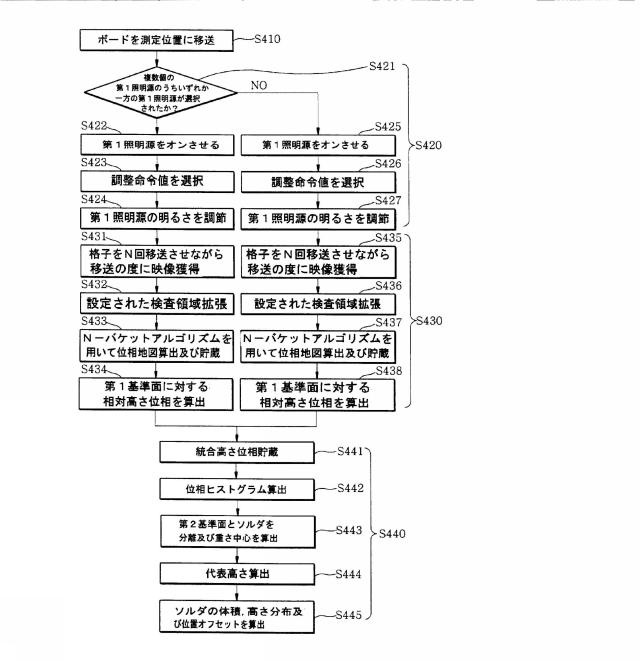 5733923-３次元形状測定方法 図000010