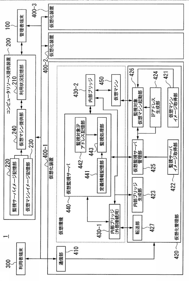 5736346-仮想化装置、仮想化制御方法、仮想化装置制御プログラム 図000010