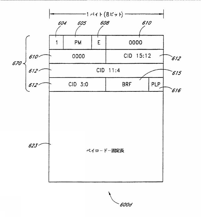 5736353-無線通信システムにおいてデータを同期し、伝送する方法 図000010