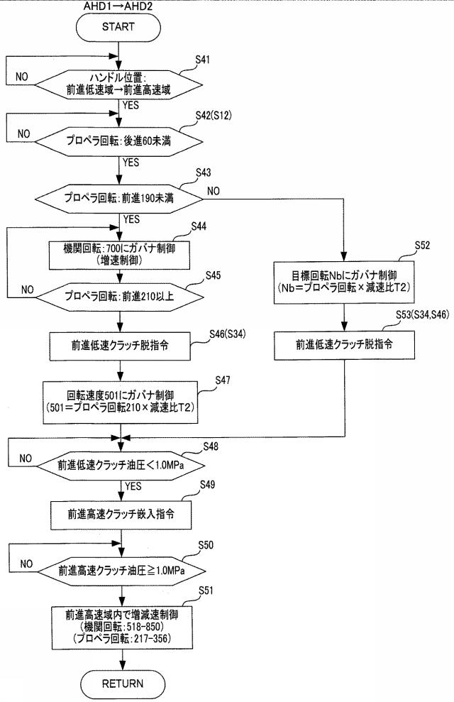 5738959-変速機切換制御装置 図000010