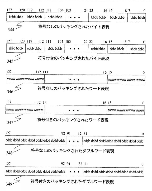 5739961-ベクトル圧縮及びローテート機能を提供する命令及び論理 図000010