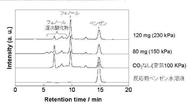 5747409-環式有機化合物の酸化方法及び環式有機化合物の酸化装置 図000010