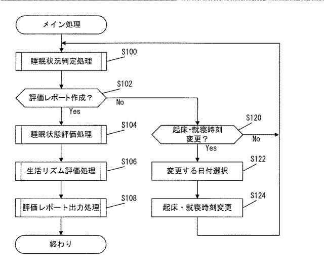 5749121-睡眠状態評価装置、睡眠状態評価システム及びプログラム 図000010