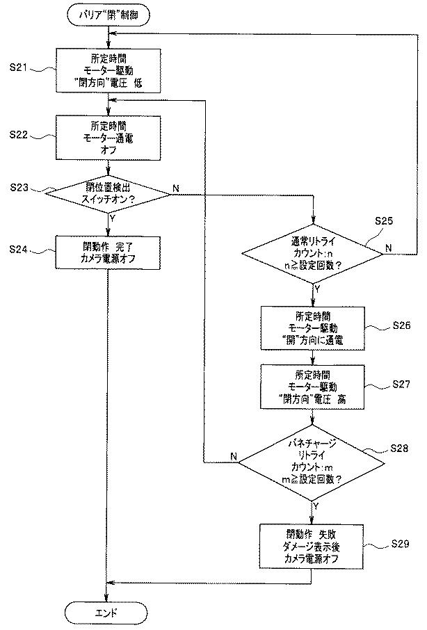 5751650-撮影レンズのバリア開閉装置 図000010