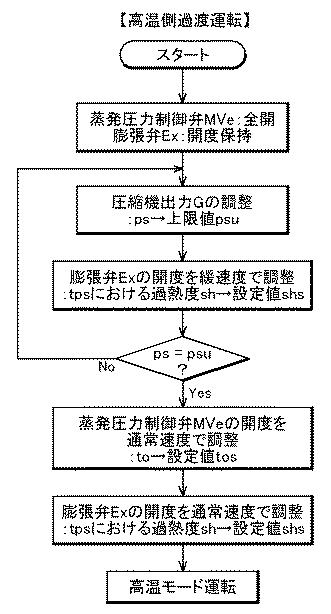 5754627-流体冷却方法、及び、流体冷却装置 図000010