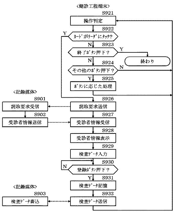 5754714-システム、及びその制御方法、プログラム 図000010