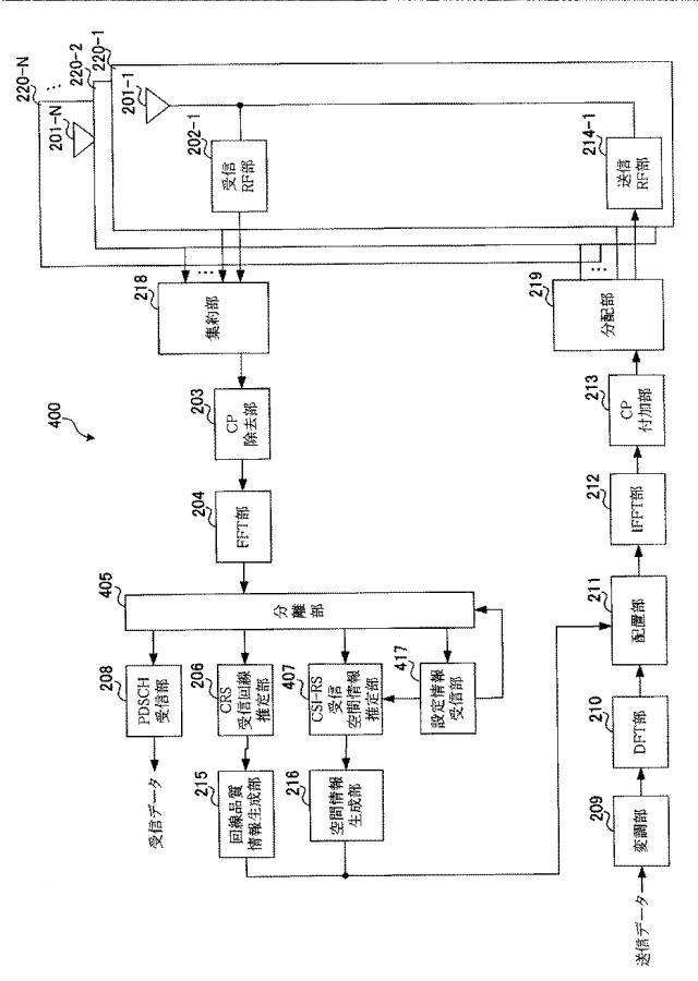 5756541-端末装置、通信方法及び集積回路 図000010