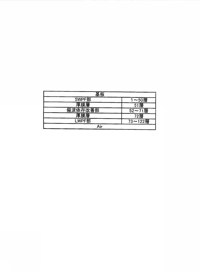 5757775-光学多層膜バンドパスフィルタ 図000010