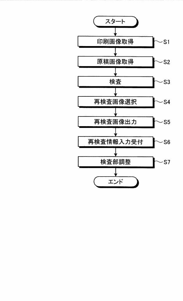 5760310-印刷物検査装置、印刷物検査方法、プログラムおよび記憶媒体 図000010