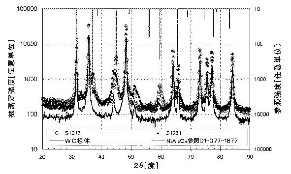 5771884-スピネル型構造のＮｉＡｌ２Ｏ４をベースとしたコーティング 図000010