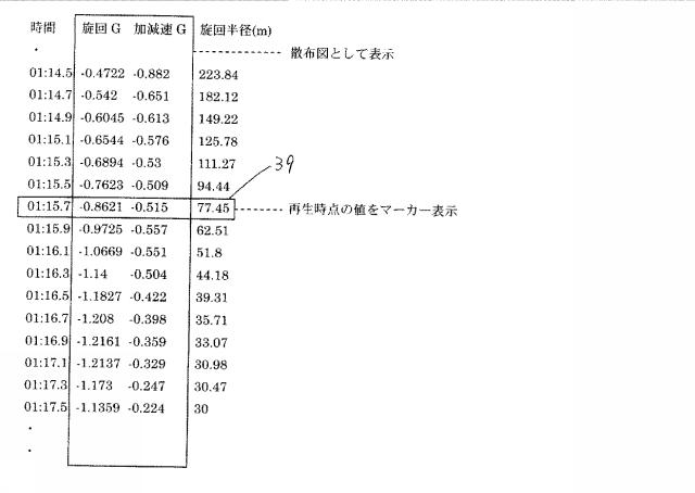 5774847-車両走行再現評価装置 図000010