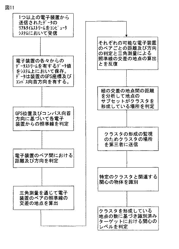 5775196-イベント又は地理的場所における画像プロバイダからの分析データ収集のためのシステム及び方法 図000010