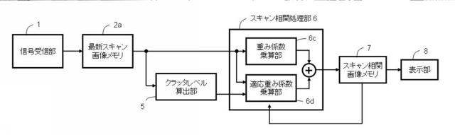 5775287-移動目標対応型スキャン相関方法 図000010