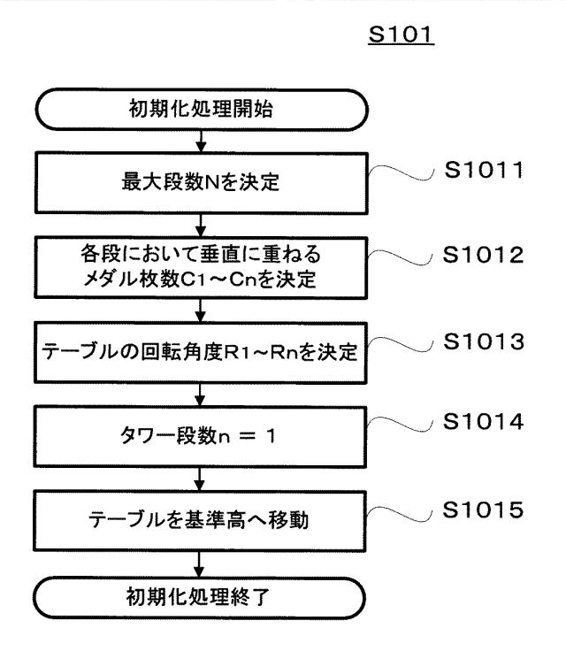 5776435-メダル積み上げ装置及びメダルゲーム機 図000010