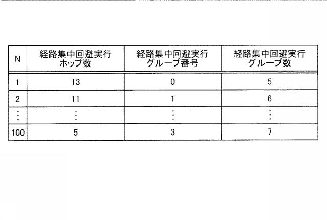 5778852-アドホックネットワークシステム及び経路選択方法 図000010