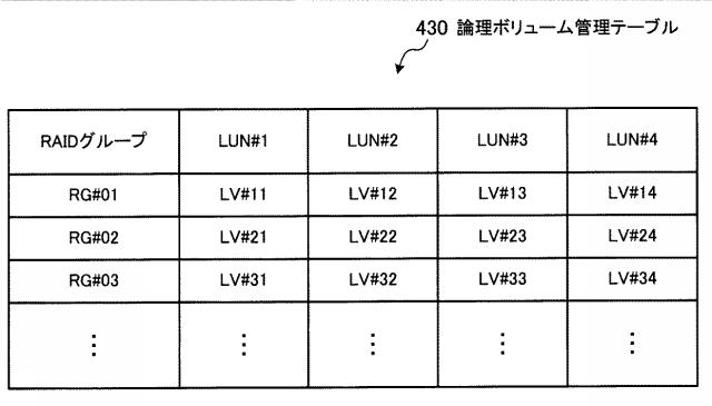 5786611-ストレージ装置およびストレージシステム 図000010